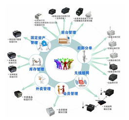 餐饮行业专用打印解决方案 赋能企业高效管理新篇章